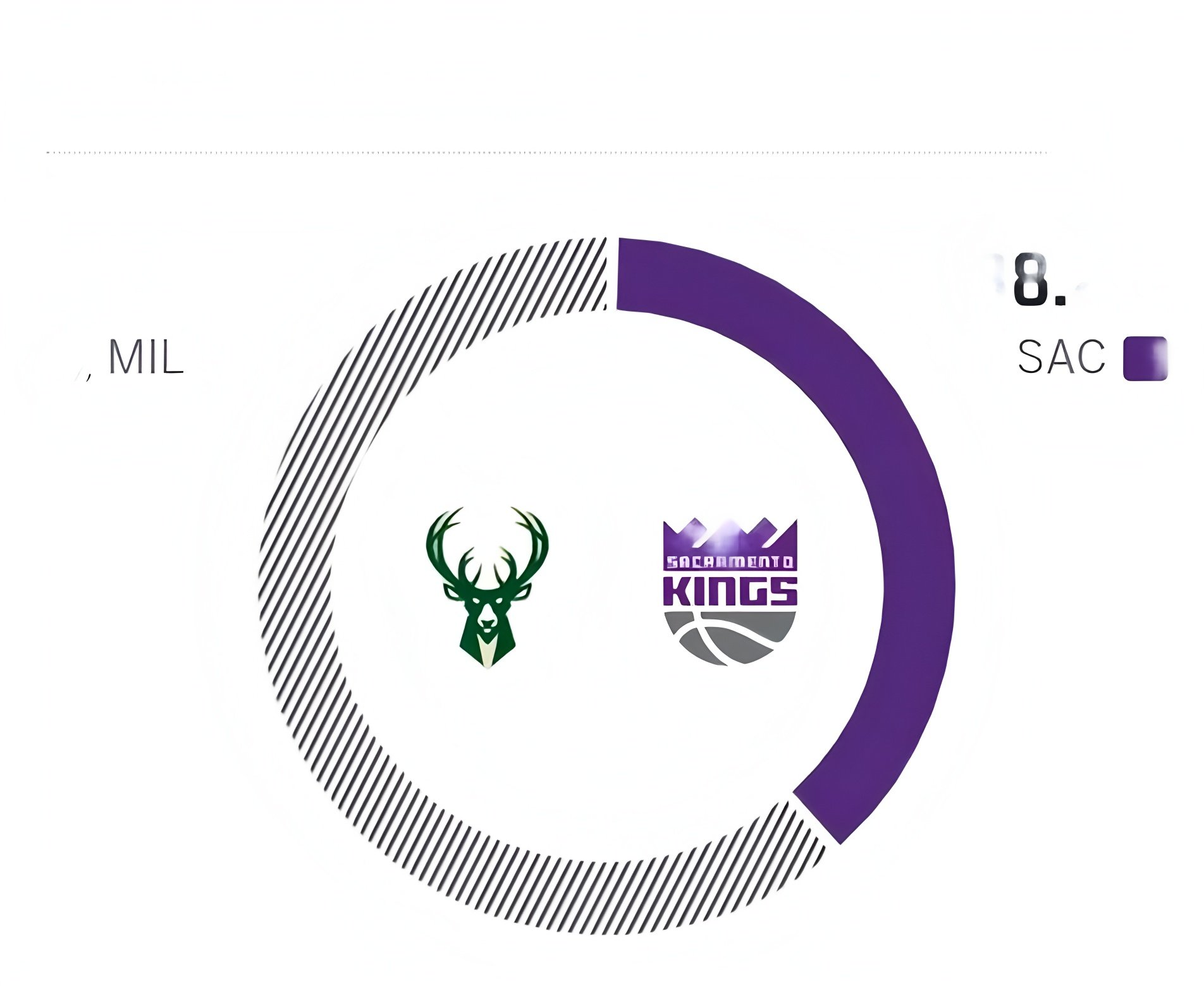 TK体育-包含穆雷连续五场比赛得分超过挺进下一轮，雄鹿挑战极限！的词条