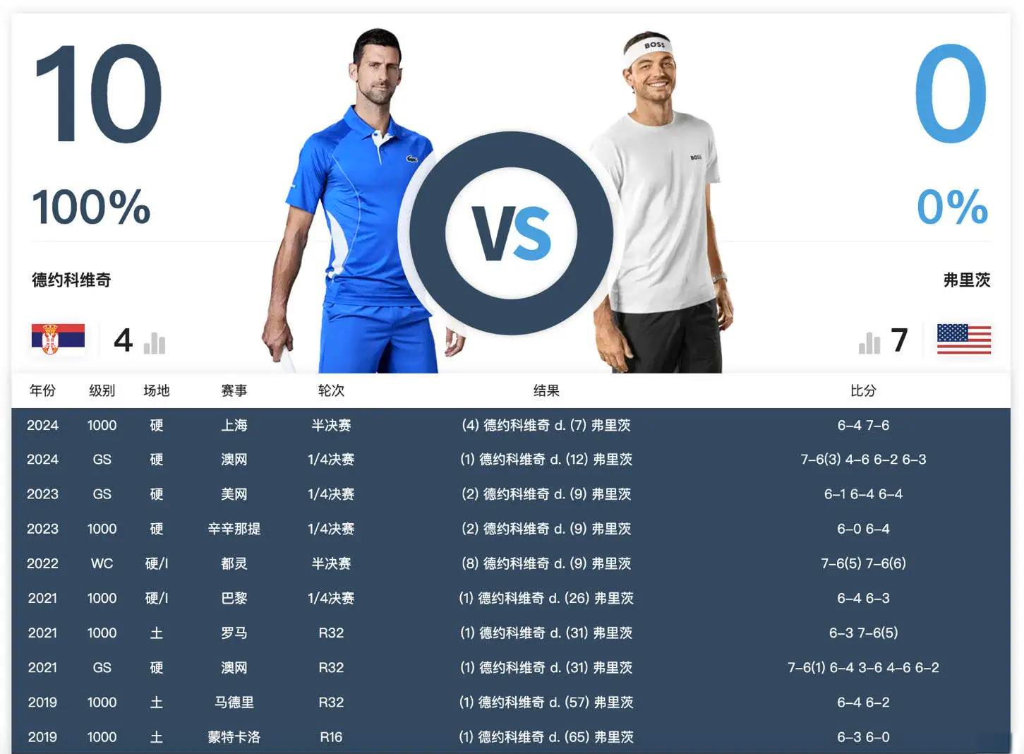 TK体育-包含德约科维奇遭遇七连败，尤文图斯教练面临压力！的词条